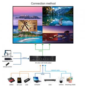 China 2K 4K Media Player Box Window 10 Splicing Wall Box Video Wall Android LCD Monitor HDMI 4 16 HDMI Output supplier