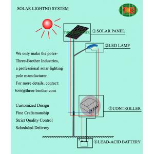 Standard LED solar lighting pole