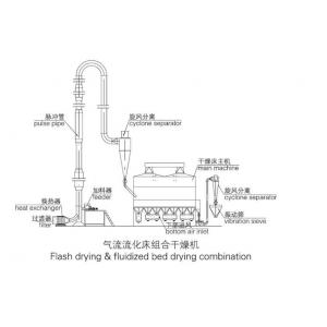 Horizontal Fluidized Bed Dryer SUS304 FBD Machine In Pharmaceutical Industry