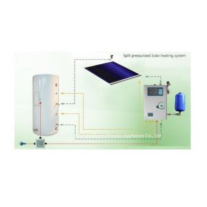China High Quality New Promotion Water Heater Solar Collector System China 12v Hot Style  Evacuated Tube Collector wholesale