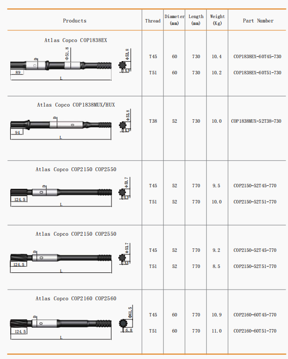 China Customized Flat Rock Drill Bits For Granite Rock 3 1/2"- 17 1/2" Pdc Taper 7/11/12 wholesale