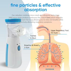 Cute Breathing Nebulizer Machine Portable Home Care Smart Mesh Nebulizer Factory Price Home for Kids Adults