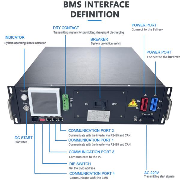 GCE high voltage BMS(HV BMS) 3U BMS 125A Energy Storage BMS With 1%FSR Current Sampling Accuracy For Lfp/nmc/lto Battery Pack