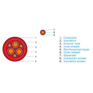 NTSCGECWÖEU EPR PCP High Voltage Reeling Cable For Mining Trailing Machinery