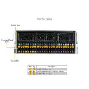 China Supermicro 4U Rackmount Server with 32 DDR4 DIMM Slots 1.2 TB SAS 10000Rpm and GPU Support wholesale