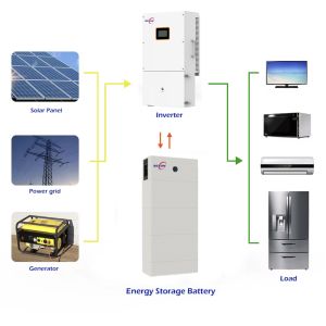China 16KW split-phase inverter supporting dual independent battery packs wholesale