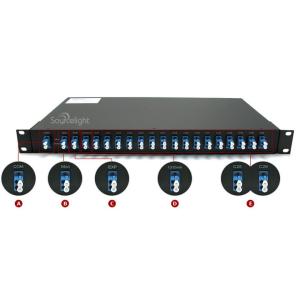 China Ótico adicione o canal Oadm Mux Demux da fibra ótica 4 do módulo do Multiplexer da gota supplier
