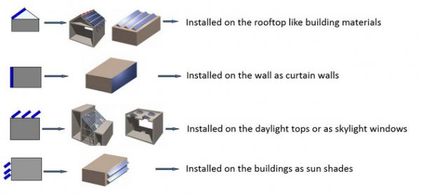 Transparent Solar Panel System,PV Glass Hanergy Solar Panel For Roof Tops,CE,