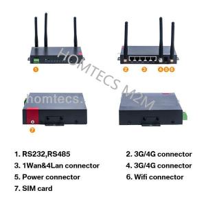 China Apoio WiFi Openvpn do router do módulo do lte de H50series 4g supplier