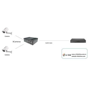 Switch PoE+ Fast Ethernet de 8 puertos industriales no gestionado, 30W por puerto