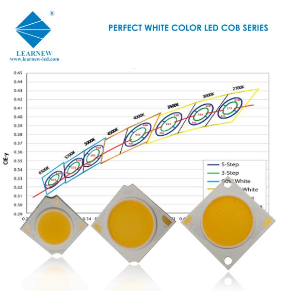 6000k high cri 90 120-140lm/w  Mirror alu  flip chip cob led  1414 series   for led downlight