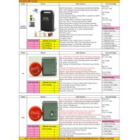 2017 Person Portable Handheld Car Vehicle GSM GPRS GPS Tracker Locating Device System Factory Catalog Offer Price List