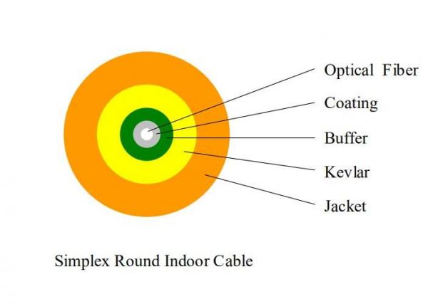 Indoor Simplex Fiber Optic Cable , 3.0mm Single Mode Optical Cable G652 / G655 /