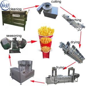 potato chips manufacturing plant deoil machine german potato chips making machine