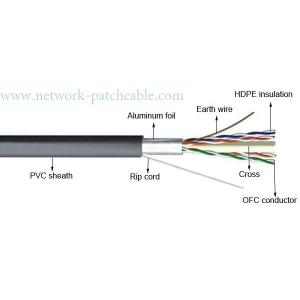 China High Speed 4P External  Lan Cable Cat6 Outdoor Shielded Cable supplier