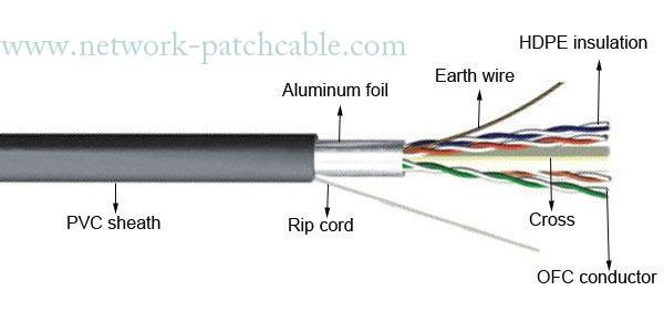 Cable blindado al aire libre externo de alta velocidad del cable de Lan 4P Cat6