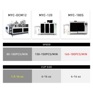 China 2350*1100*2000MM Fully Automatic Paper Cup Making Machine with Ultrasonic Heater for 1.5-16oz Cups GW/NW 1900KG/1750KG wholesale