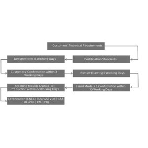 China Lumière élevée intégrée Econimic de baie d'UFO LED de Slim Design de conducteur de DUALRAYS pour le grossiste de distributeur et les magasins en ligne wholesale