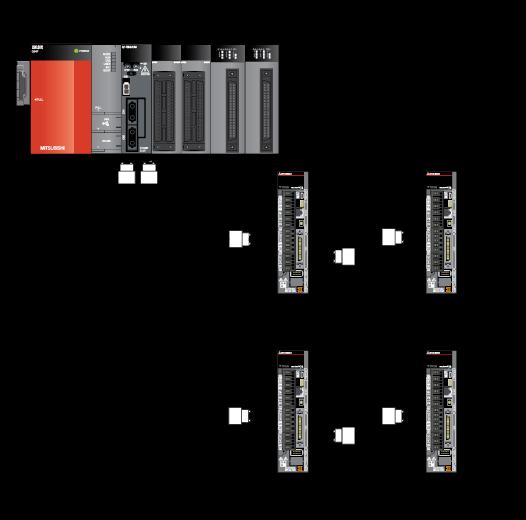 MELSEC-Q Series PLC Programmable Logic Controller Q173DSCPU / Q172DSCPU