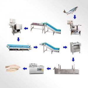 Fully Automatic Frozen Fish Cutting Machine Fish Fillet Bone Removal Cleaning Band Saw