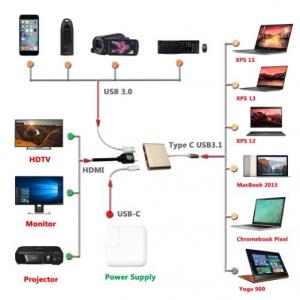 China HSC100 USB type C 3.0/3.1 to HDMI Multiport Converter Aluminum Shell  Lenovo Yoga 900 supplier
