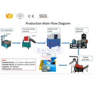 Factory price lower capacity old tyre recycling equipment manufacturer with CE