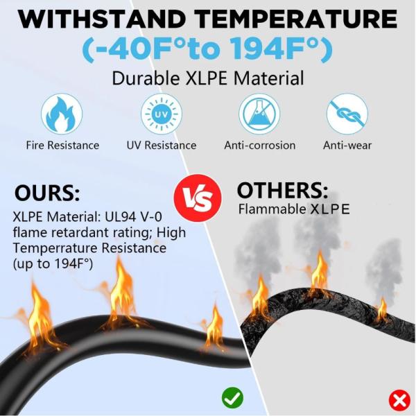 Solar PV Cable with IP68 Connector 6mm2 Size and Flame Retardant for Industrial Solar Energy Systems