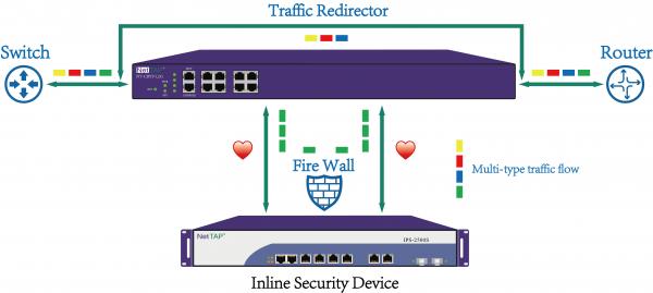 Copper Bypass TAP Switch To Keep Network Traffic Flowing When Inline Security