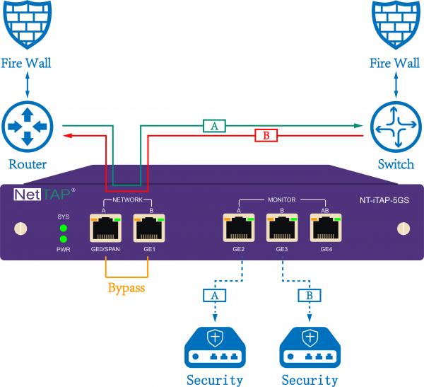 NetTAP® Web Network Solutions Network TAP & SPAN Mode Of Port Monitoring