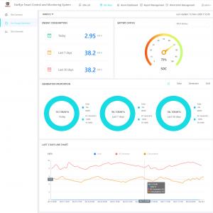 Log Management Iot To Deliver Innovative Cloud Based Solutions 4G OEM ODM　