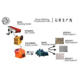 Land Placer Gold Mining Production Line