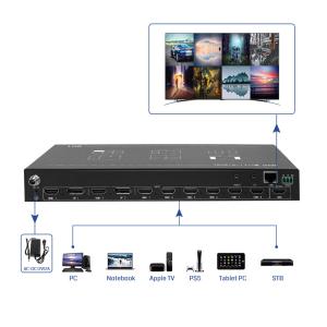 China Contrôleur de mur vidéo avec méthode de contrôle RS232, nombreuses options d'entrée et séparation audio 3,5 mm pour des performances optimales wholesale