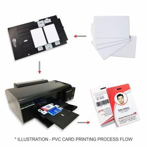 China INKJET PVC ID CARD TRAY for Epson L800 L850 T50 T60 P50 R290 and ect. supplier