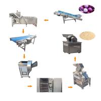 China High Quality Marble Powder Making Machine Fast Delivery on sale