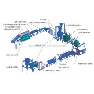 China famous 500kg/h pet bottle crushing washing plant supplier