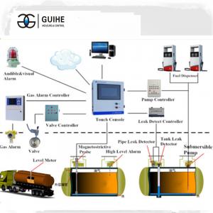 China Guihe petrol station underground diesel gasoline tanks fueling system atg /automatic tank gauge /fuel management system supplier