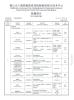 Foshan Aoti E-commerce Business Office Certifications