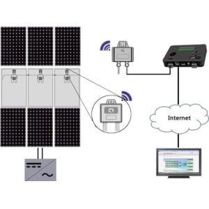 China High efficiency 400w 450w pv optimizer power optimizer for solar panels one optimizer for one panel use wholesale