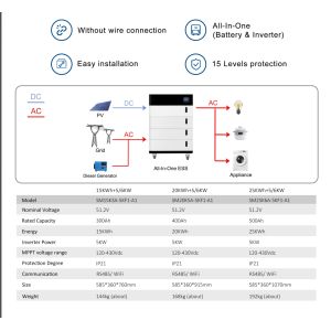 China All-In-One 5kW Hybrid Solar Inverter Lithium Battery for Home Energy Storage System Stackable 5KWH/10KWH/20KWH wholesale