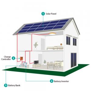 China 10KW Complete Solar Power Kits For Homes supplier