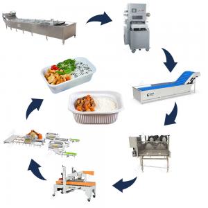 Leadworld Prefabricated Food Processing Line for Meat and Rice Production and Packaging