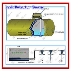 Detector murado dobro do escapamento do sensor da detecção de escape da água do fuel-óleo do tank&pipe do posto de gasolina