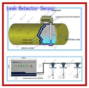 oil leak detection sensor probe Gas station safty management FRANKLIN fuel