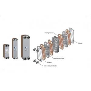 Efficient Copper Brazed Heat Exchanger For Heating Ventilation And Air Conditioning