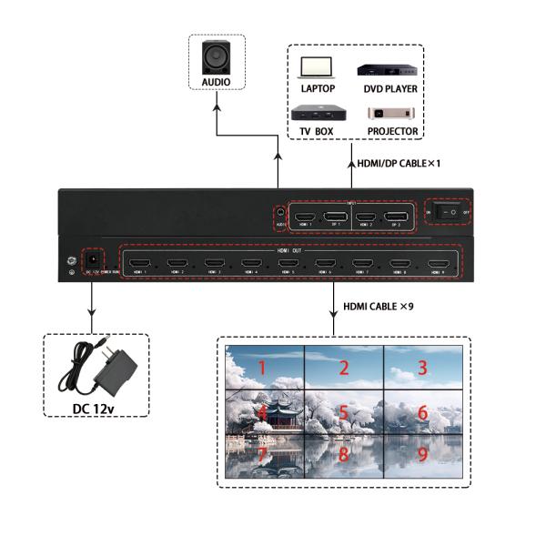 China Multi-screen 4K60 Video Wall Controller HDCP 1X3 1X4 Multi-screen LCD Exhibition Hall Exhibition 2In 9 Output wholesale