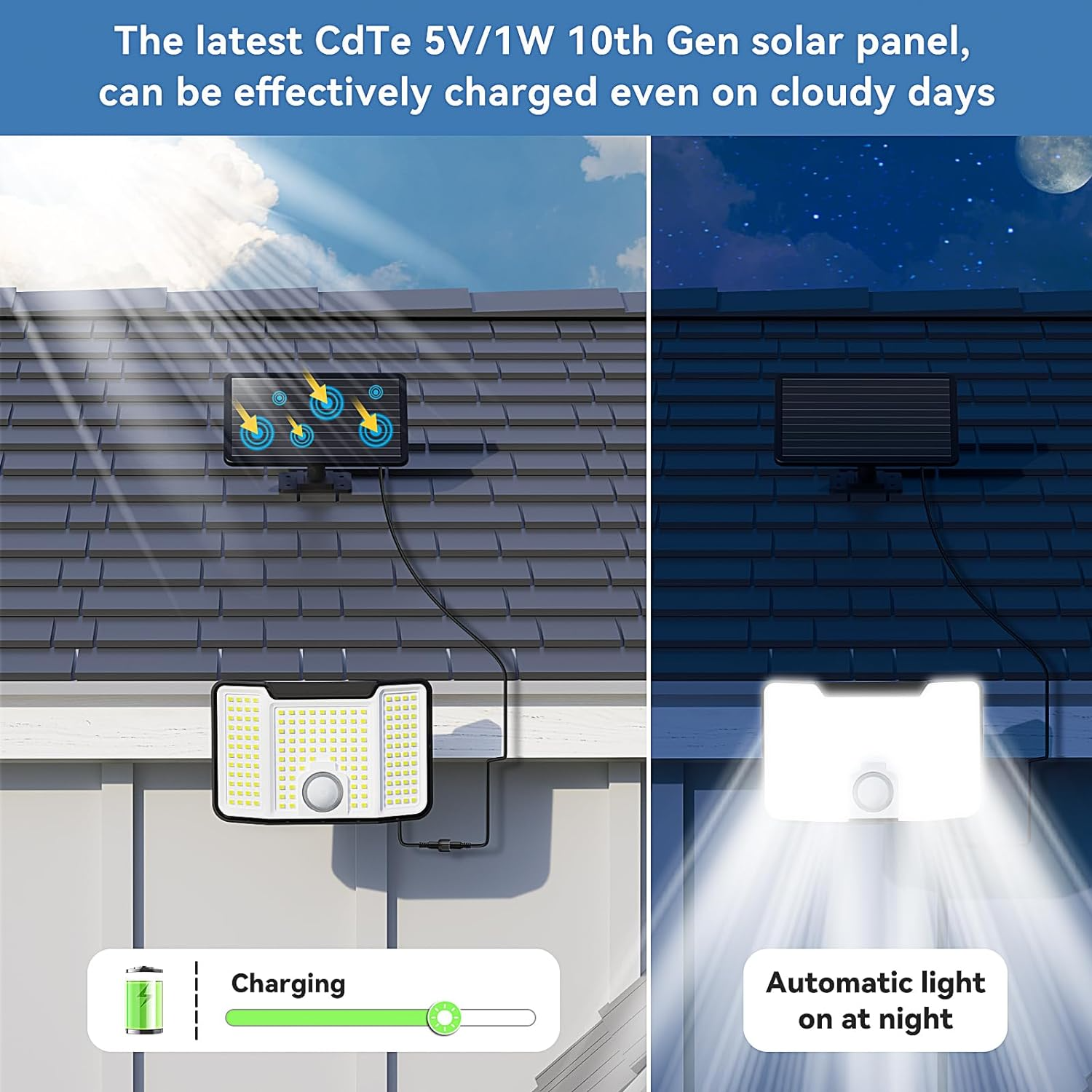China Ultra Bright Solar Induction Light - CdTe Low Light Charging/2000 Lumens/Human Sensing wholesale
