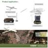 Adjustable Video Rate 512Kbps-16Mbps Digital Wireless Audio Video Transmitter Receiver 300-900Mhz with CVBS Video Input