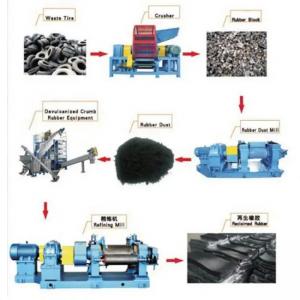 China 55KW XKJ450 Rubber Refining Machine Rubber Sheet Manufacturing Machine supplier