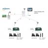 FCC Wireless Irrigation Controller