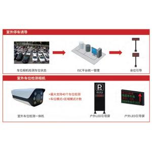 China Revolutionary Parking Guidance Reservation And Pre-booking Options for Indoor And Outdoor Coverage wholesale